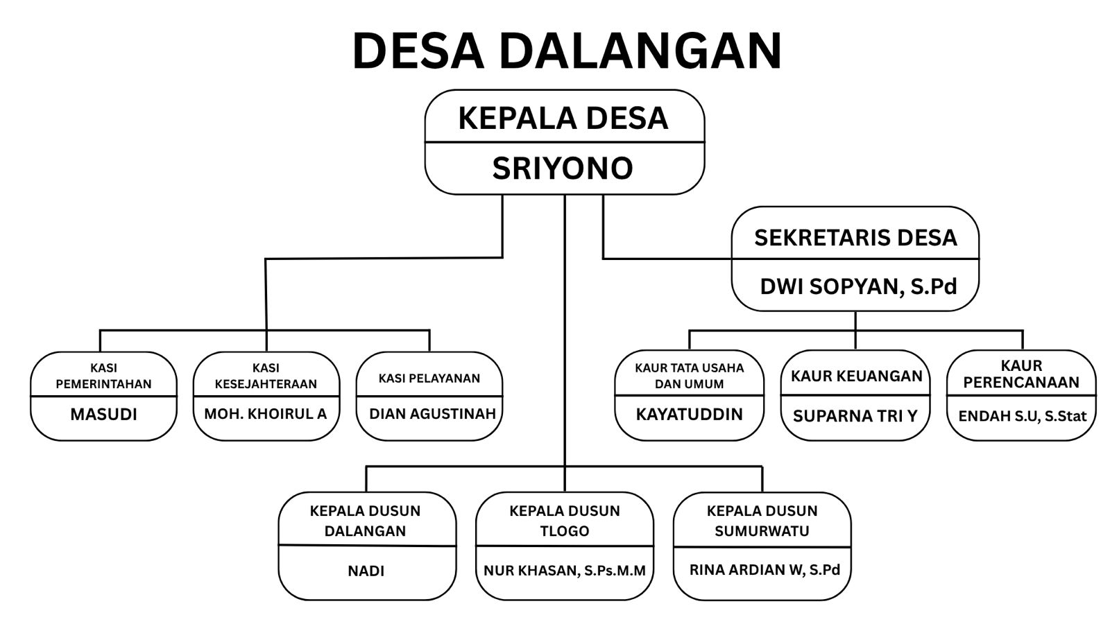 Struktur Organisasi